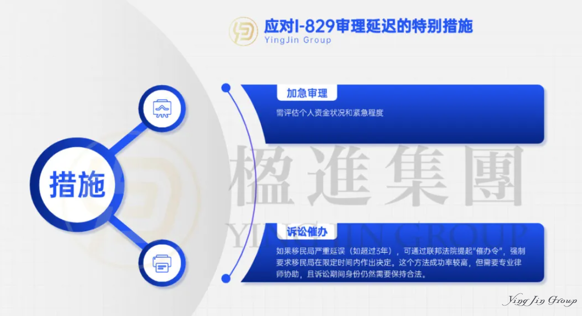 美国EB-5投资者必读：临时绿卡与永久绿卡过渡期的身份维持与风险规避