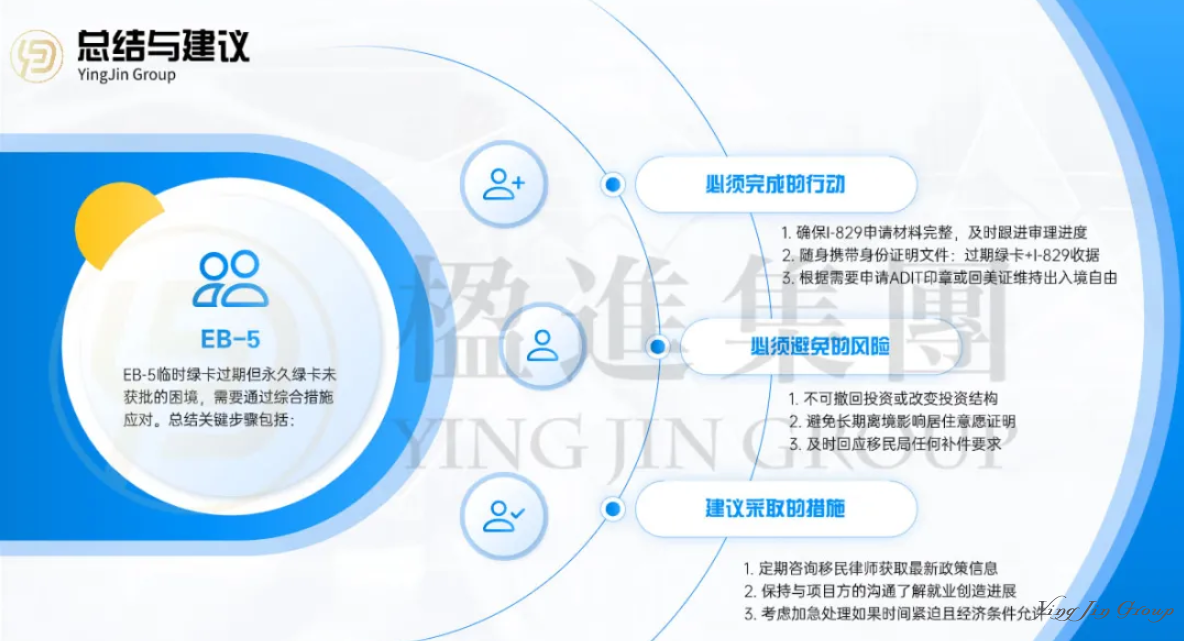 美国EB-5投资者必读：临时绿卡与永久绿卡过渡期的身份维持与风险规避
