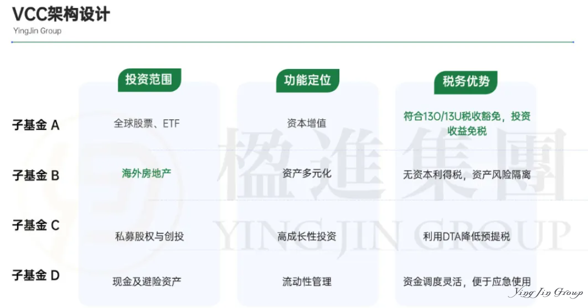 为何资产超5000万美元的家族，都在新加坡设立VCC？