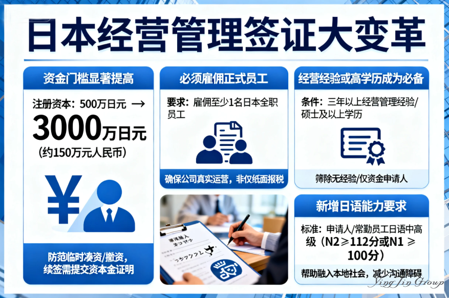 日本经营管理签门槛飙升六倍，你还有机会吗？