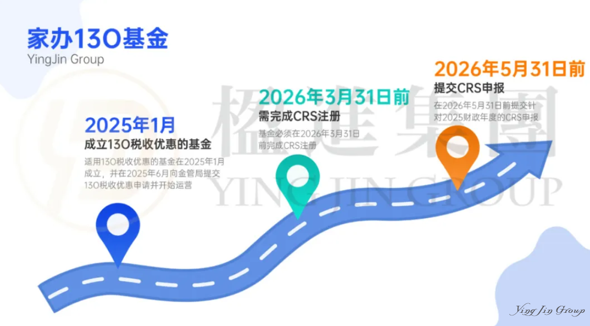 深度解读 | 新加坡单一家办架构下，基金公司与管理公司的CRS申报差异