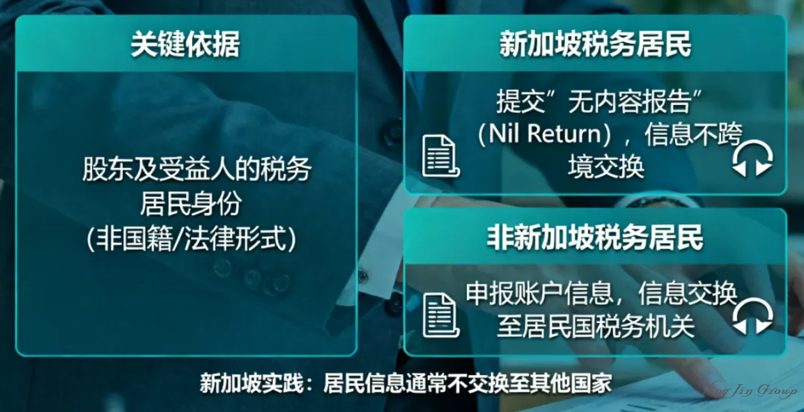 深度解读 | 新加坡单一家办架构下，基金公司与管理公司的CRS申报差异