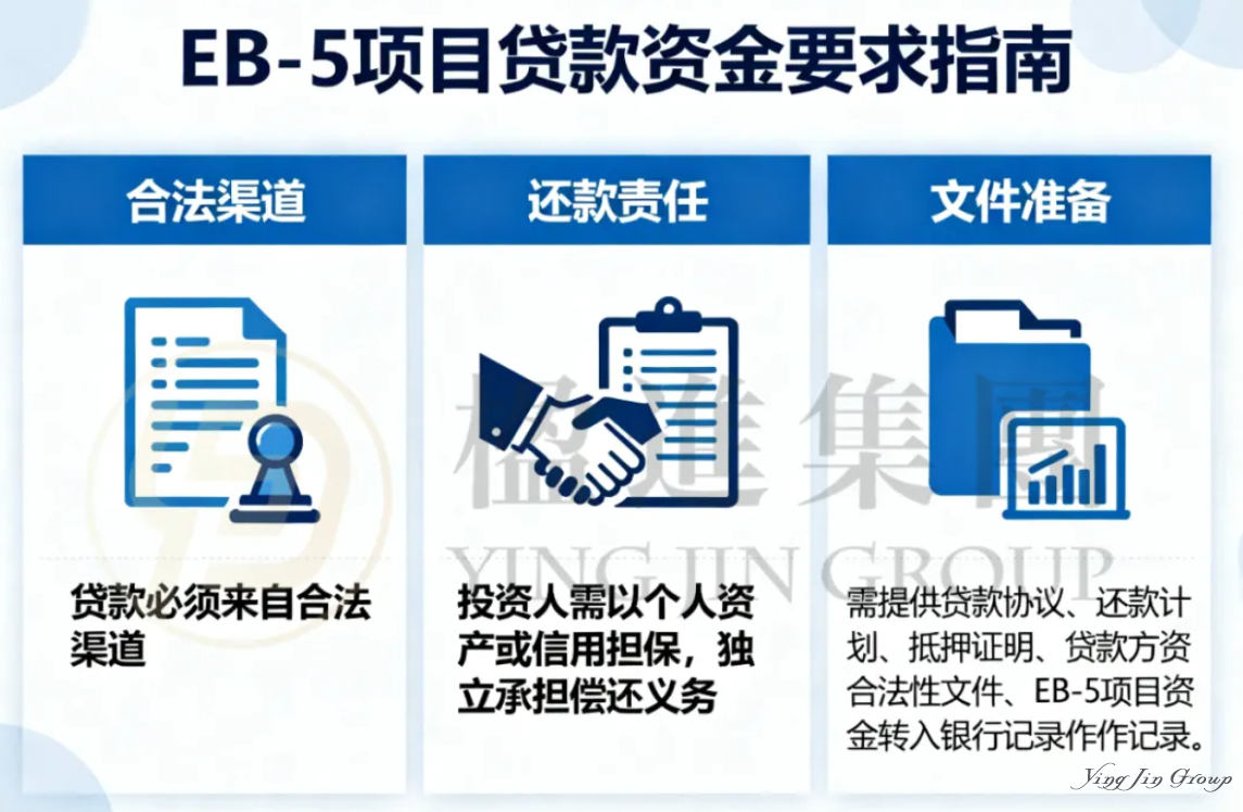 美国EB-5投资移民：贷款资金来源的合法路径指南