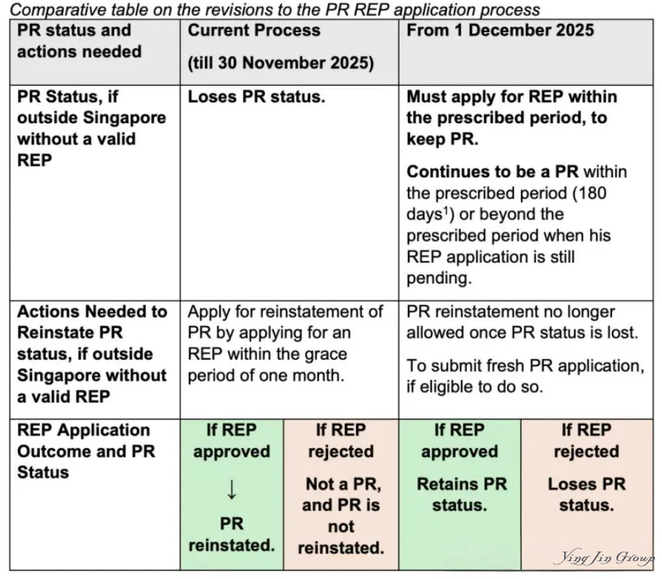 重磅！新加坡PR新政落地，REP可享180天缓冲期