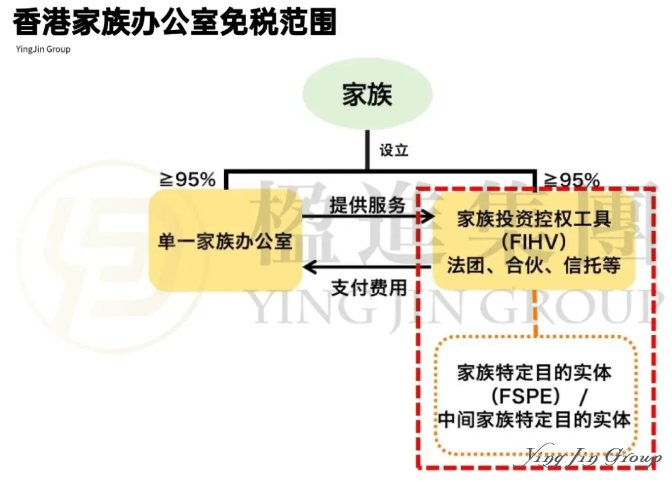 香港再定目标：3年吸引220个家族办公室！背后是每3家就有1个亿级玩家的硬实力