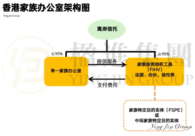 香港再定目标：3年吸引220个家族办公室！背后是每3家就有1个亿级玩家的硬实力