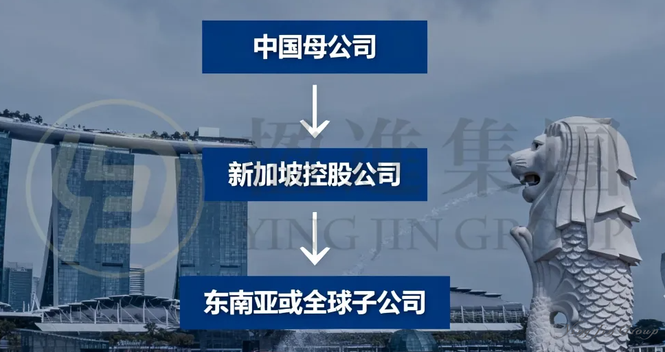 节税超千万！拆解中企出海新加坡的7大黄金架构