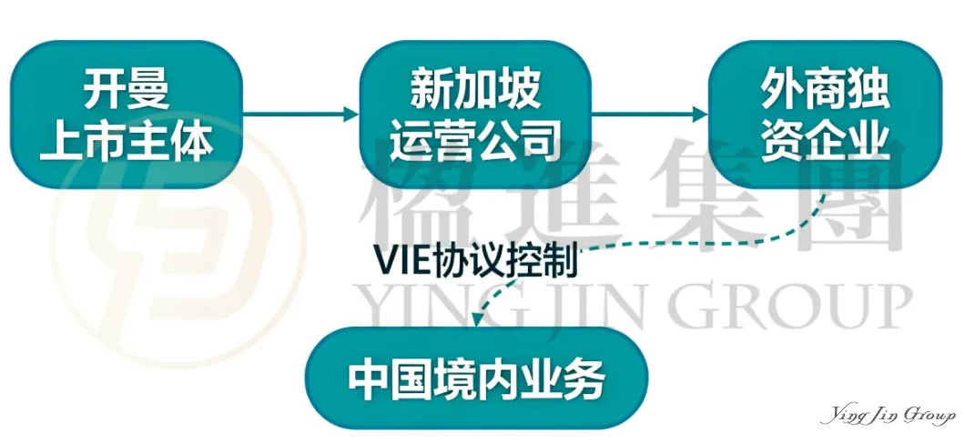 节税超千万！拆解中企出海新加坡的7大黄金架构