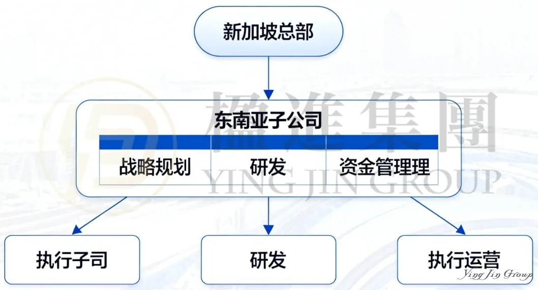 节税超千万！拆解中企出海新加坡的7大黄金架构