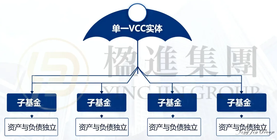 节税超千万！拆解中企出海新加坡的7大黄金架构