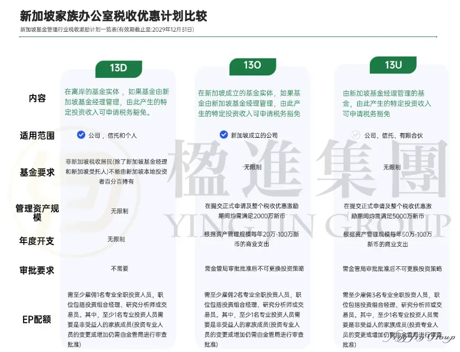 节税超千万！拆解中企出海新加坡的7大黄金架构