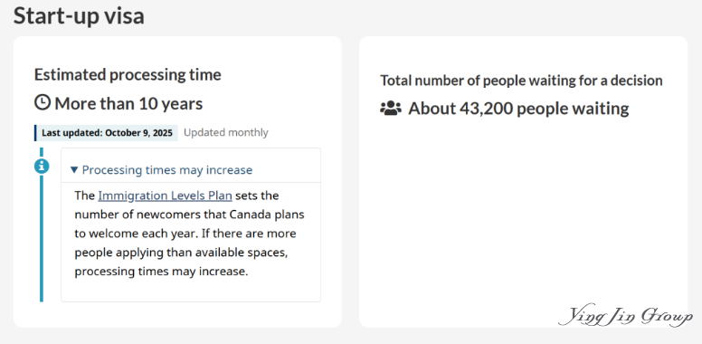 十年等待！加拿大创业签证陷入漫长审批困局
