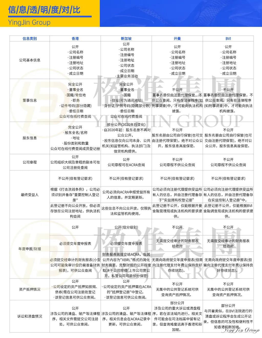 香港、新加坡、BVI、开曼，企业出海注册地选错满盘皆输？