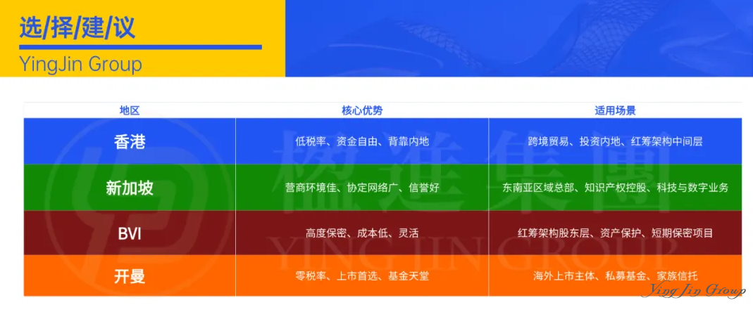 香港、新加坡、BVI、开曼，企业出海注册地选错满盘皆输？