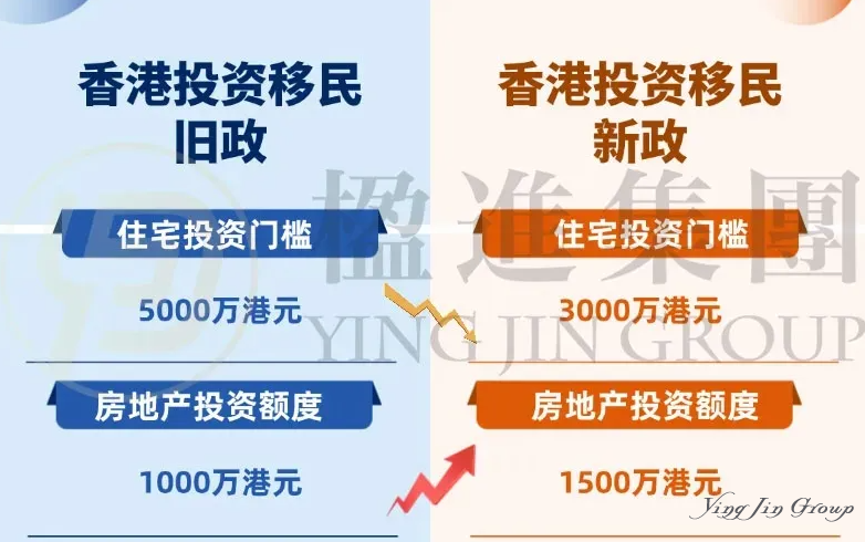 你的股票和基金，也能搞定香港投资移民？这条“快车道”已开通！