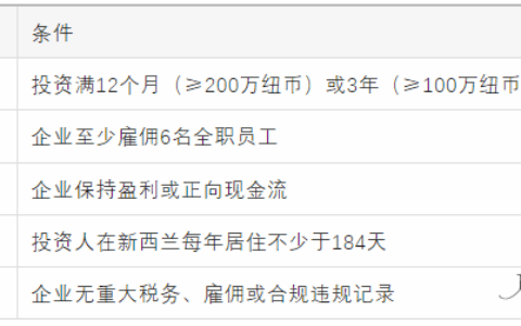 新西兰投资移民新政落地！100万纽币起，门槛全面抬高！