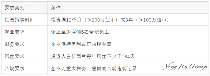 新西兰投资移民新政落地！100万纽币起，门槛全面抬高！