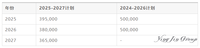 加拿大2026-2028移民计划前瞻：总量收紧，结构生变
