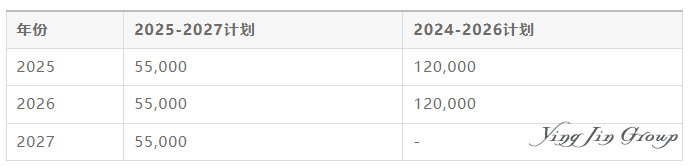 加拿大2026-2028移民计划前瞻：总量收紧，结构生变