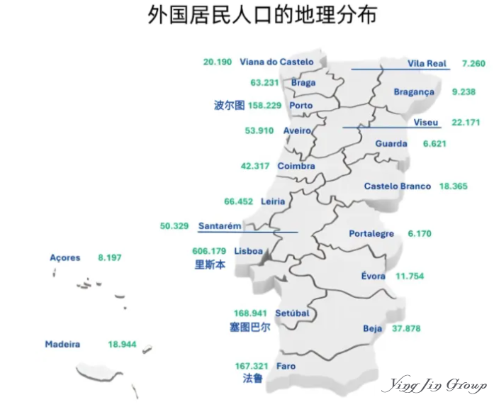2025葡萄牙移民数据：中国人增长趋势及政策变化