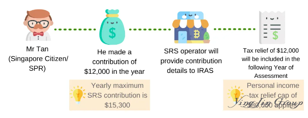 新加坡补充退休计划SRS：税务优惠与资产增值的双重策略