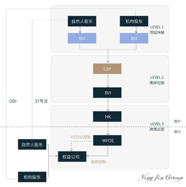 红筹架构全解析：搭建流程拆除原因及回归A股路径