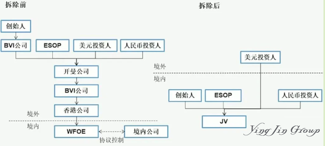 红筹架构全解析：搭建流程拆除原因及回归A股路径