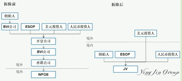 红筹架构全解析：搭建流程拆除原因及回归A股路径