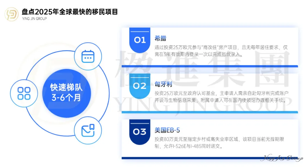30天 vs 12个月：不同预算和周期，如何选择你的移民快车道？