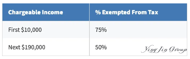 新加坡公司注册要求、流程及税务解析