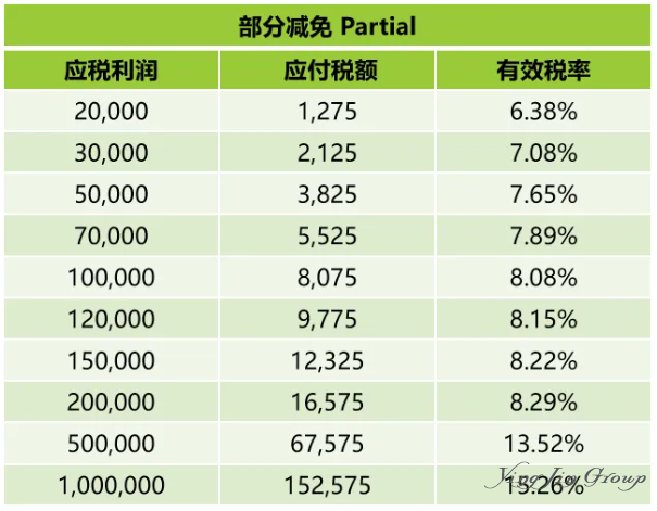 新加坡公司注册要求、流程及税务解析