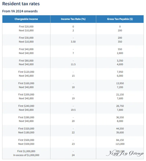 新加坡公司注册要求、流程及税务解析