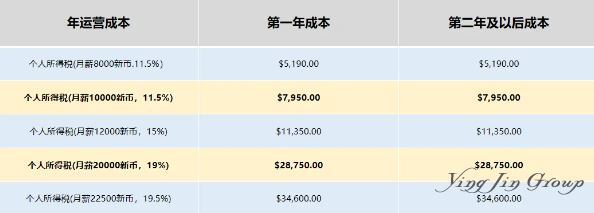 新加坡公司注册要求、流程及税务解析
