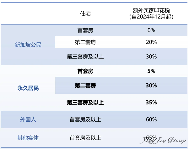 新加坡公司注册要求、流程及税务解析