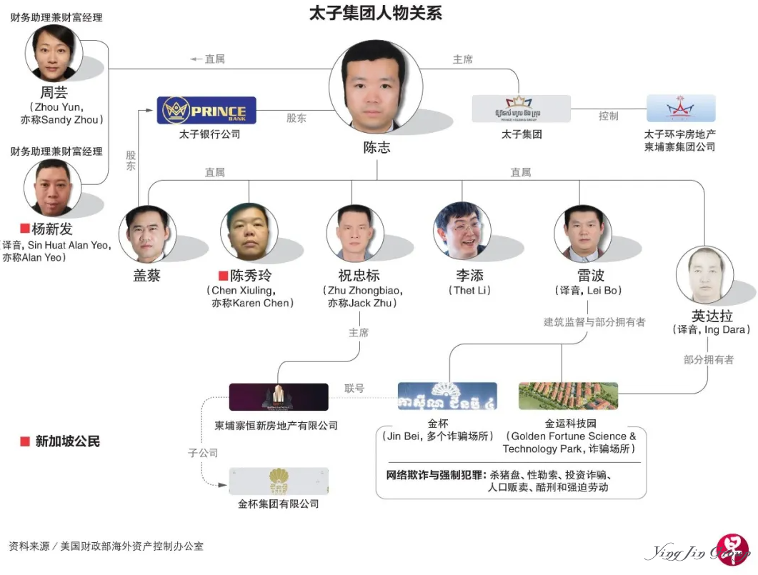太子集团爆雷，新加坡家族办公室监管迎来“拐点”?