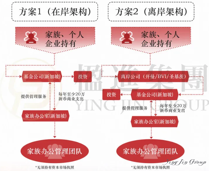 太子集团爆雷，新加坡家族办公室监管迎来“拐点”?