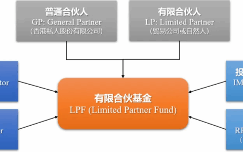 香港基金市场双璧：LPF与OFC深度解析与选择指南