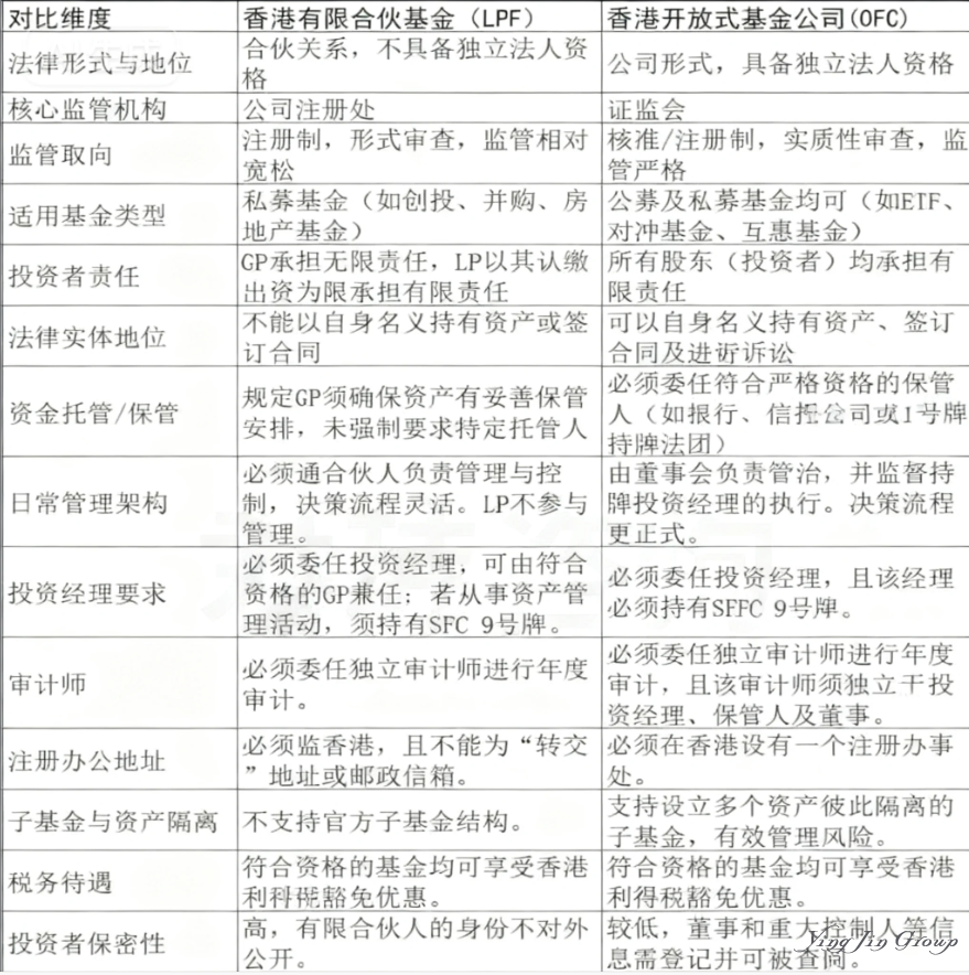 香港基金市场双璧：LPF与OFC深度解析与选择指南