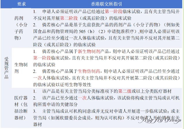 香港上市全攻略：不同企业类型量身定制方案