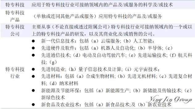 香港上市全攻略：不同企业类型量身定制方案