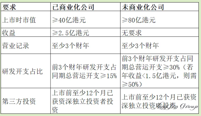 香港上市全攻略：不同企业类型量身定制方案