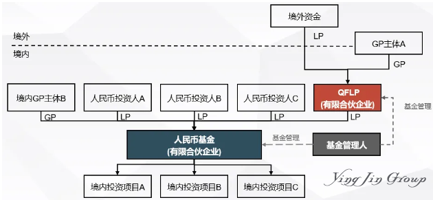 QFLP与FDI：外资入境投资路径的优选与操作指南