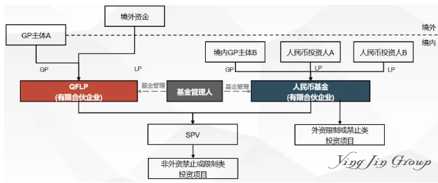 QFLP与FDI：外资入境投资路径的优选与操作指南