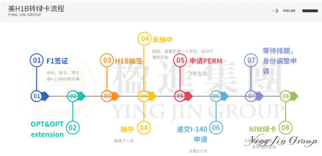 亚马逊裁员风暴下的身份危机：EB-5为何成为他们的“Plan B”？