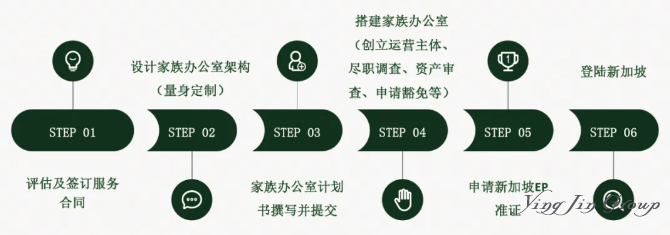 深度解读 | 新加坡13U家族办公室：2025最新政策、申请要件与核心优势