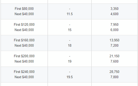 在新加坡工作的中国人，你真的清楚自己是否需要交税吗？
