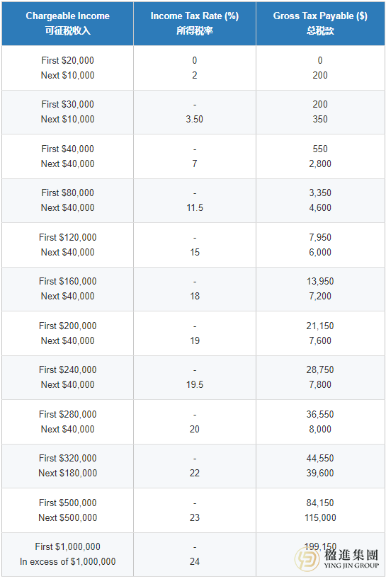 在新加坡工作的中国人，你真的清楚自己是否需要交税吗？