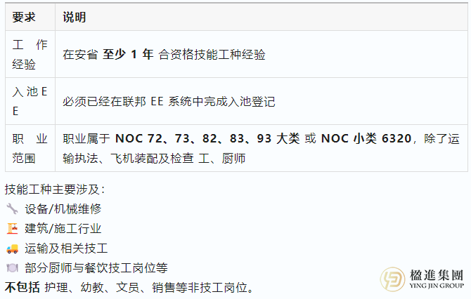 安省OINP突暂停“快速通道技工类”？技工移民路生变数？